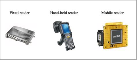 rfid reader router|types of rfid readers.